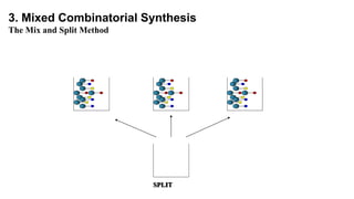 SPLIT
3. Mixed Combinatorial Synthesis
The Mix and Split Method
 