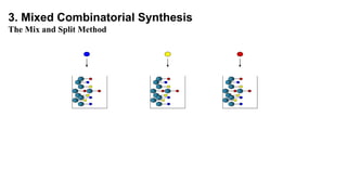 3. Mixed Combinatorial Synthesis
The Mix and Split Method
 