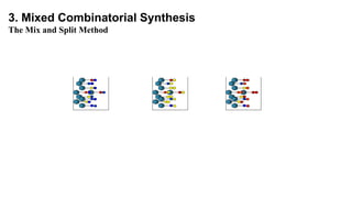 3. Mixed Combinatorial Synthesis
The Mix and Split Method
 