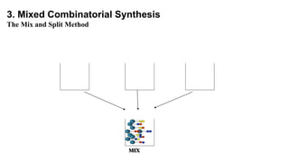MIX
3. Mixed Combinatorial Synthesis
The Mix and Split Method
 