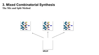 SPLIT
3. Mixed Combinatorial Synthesis
The Mix and Split Method
 