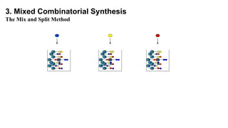 3. Mixed Combinatorial Synthesis
The Mix and Split Method
 
