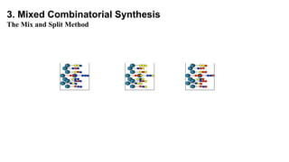 3. Mixed Combinatorial Synthesis
The Mix and Split Method
 