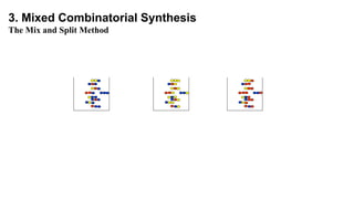 3. Mixed Combinatorial Synthesis
The Mix and Split Method
 