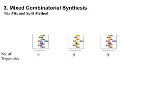 No. of
Tripeptides
9 9 9
3. Mixed Combinatorial Synthesis
The Mix and Split Method
 