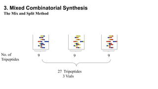 No. of
Tripeptides
9 9 9
27 Tripeptides
3 Vials
3. Mixed Combinatorial Synthesis
The Mix and Split Method
 