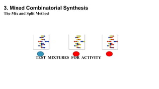 TEST MIXTURES FOR ACTIVITY
3. Mixed Combinatorial Synthesis
The Mix and Split Method
 