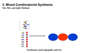 Synthesise each tripeptide and test
3. Mixed Combinatorial Synthesis
The Mix and Split Method
 
