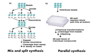 Mix and split synthesis Parallel synthesis
 