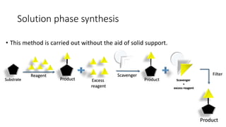 Solution phase synthesis
• This method is carried out without the aid of solid support.
Substrate
Reagent
Product Excess
reagent
Scavenger
Product
Filter
Product Scavenger
+
excess reagent
 