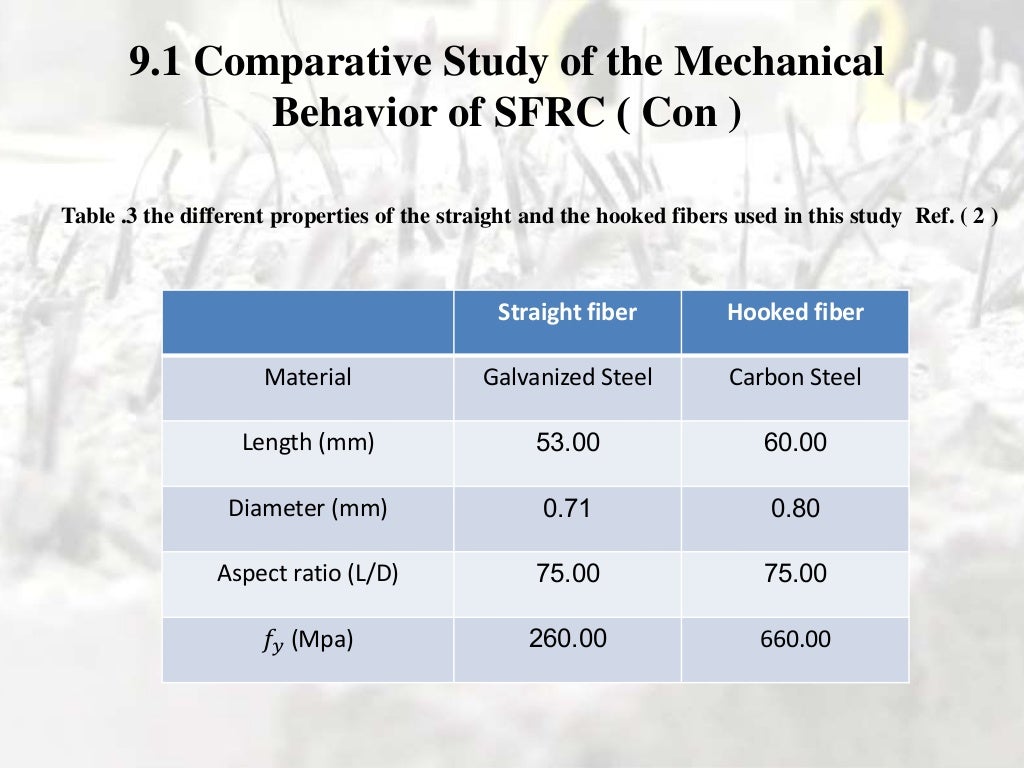 Fiber reinforcement concrete