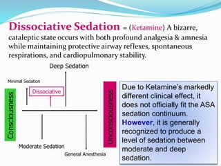 Dissociative Sedation = (Ketamine) A bizarre,
cataleptic state occurs with both profound analgesia & amnesia
while maintaining protective airway reflexes, spontaneous
respirations, and cardiopulmonary stability.
Due to Ketamine’s markedly
different clinical effect, it
does not officially fit the ASA
sedation continuum.
However, it is generally
recognized to produce a
level of sedation between
moderate and deep
sedation.
Consciousness
Unconsciousness
Moderate Sedation
Deep Sedation
General Anesthesia
Minimal Sedation
Dissociative
 