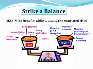 Strike a Balance
MAXIMIZE benefits while minimizing the associated risks
RISK
BENEFIT
Hypoventilation
Apnea
Airway
obstruction
Laryngospasm
Cardiac
depression
Death
Minimize
pain &
discomfort
Control
movement
Minimize
psychological
trauma/anxiety
Maximize
amnesia
 