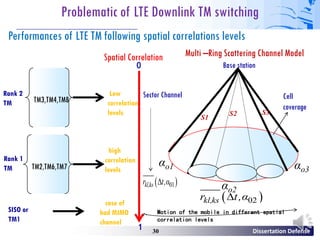 LTE Physical Layer Transmission Mode Selection Over MIMO Scattering ...