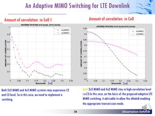LTE Physical Layer Transmission Mode Selection Over MIMO Scattering ...