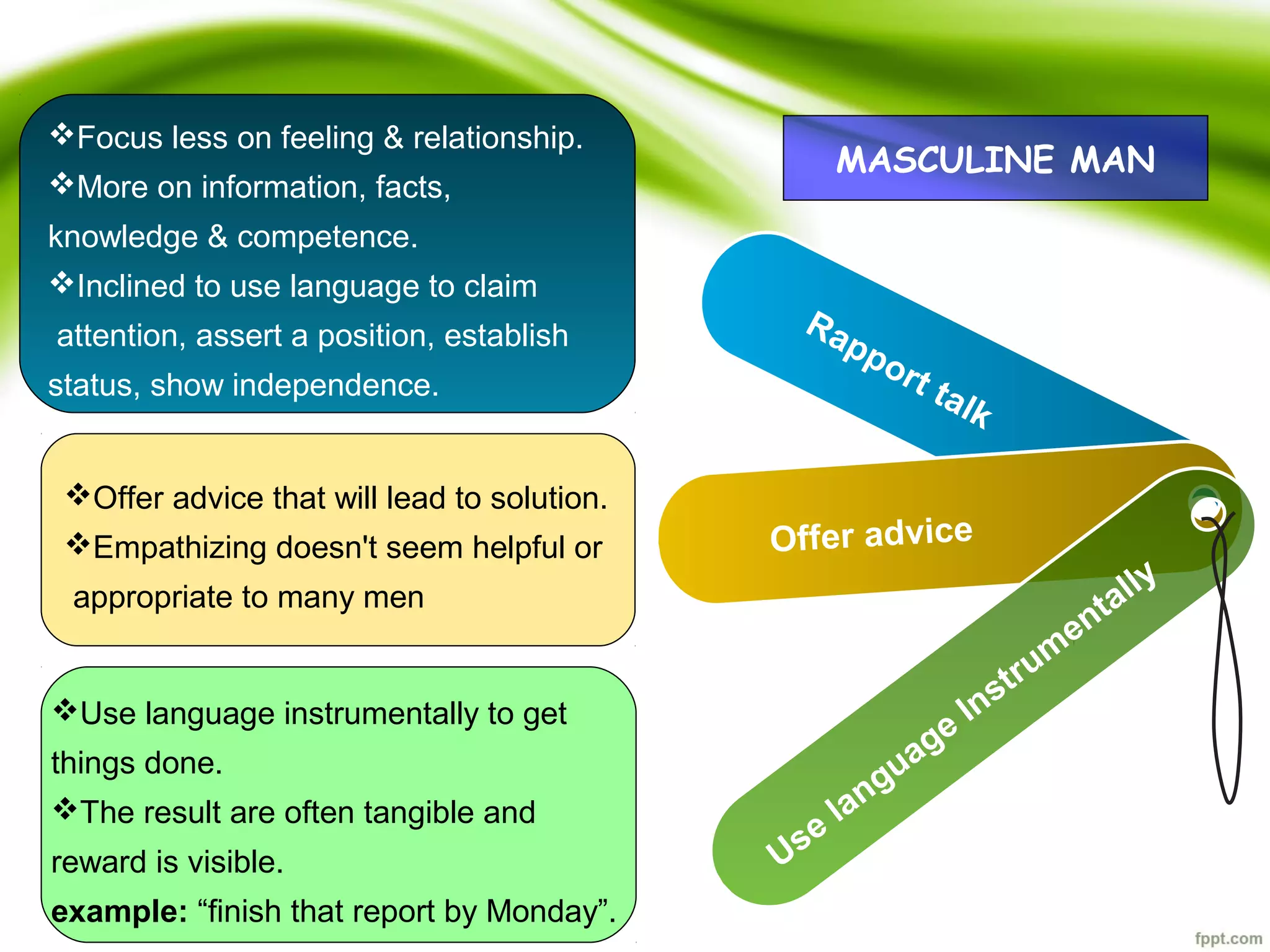 Rapport talk
Offer advice
Focus less on feeling & relationship.
More on information, facts,
knowledge & competence.
Inclined to use language to claim
attention, assert a position, establish
status, show independence.
Use language instrumentally to get
things done.
The result are often tangible and
reward is visible.
example: “finish that report by Monday”.
Use
language
Instrum
entally
Offer advice that will lead to solution.
Empathizing doesn't seem helpful or
appropriate to many men
MASCULINE MAN
 
