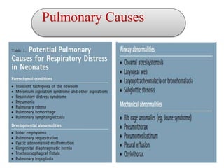 Pulmonary Causes
 