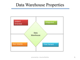 Data Warehouse Properties


  Subject                               Integrated
  Oriented



                 Data
               Warehouse



Non Volatile                        Time Variant




               presented by:- chanchal &shikha       6
 