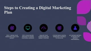 Digital Marketingmy Presentationfor Pptx