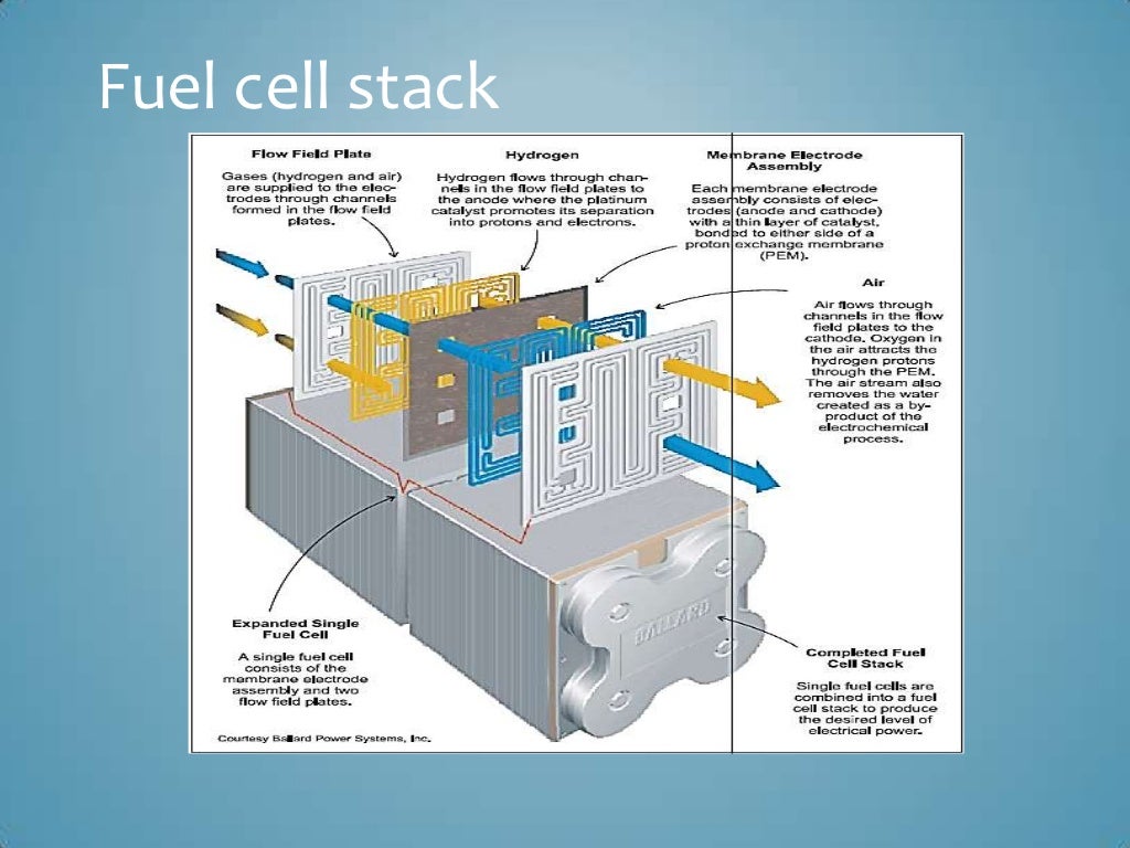 My presentation on fuel cell drive train
