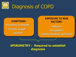 Diagnosis of COPD

                        EXPOSURE TO RISK
    SYMPTOMS                FACTORS
shortness of breath           tobacco
  chronic cough              occupation
      sputum          indoor/outdoor pollution


   SPIROMETRY : Required to establish
              diagnosis
 