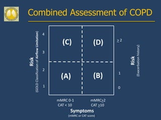 Combined Assessment of COPD

       (GOLD Classification of Airflow Limitation)
                                                     4

                                                           (C)                 (D)      >2




                                                                                                    (Exacerbation history)
                                                     3




                                                                                             Risk
Risk




                                                     2
                                                                                        1
                                                          (A)                   (B)
                                                     1                                  0


                                                         mMRC 0-1             mMRC>2
                                                         CAT < 10             CAT >10
                                                               Symptoms
                                                              (mMRC or CAT score))
 