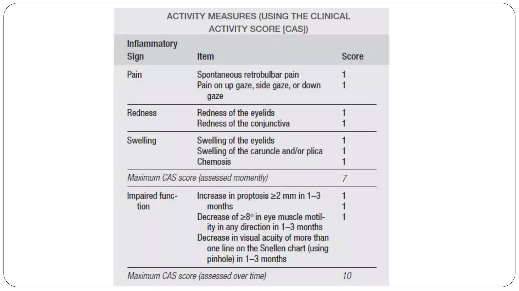 my presentation on grave disease differential diagnosis.pptx