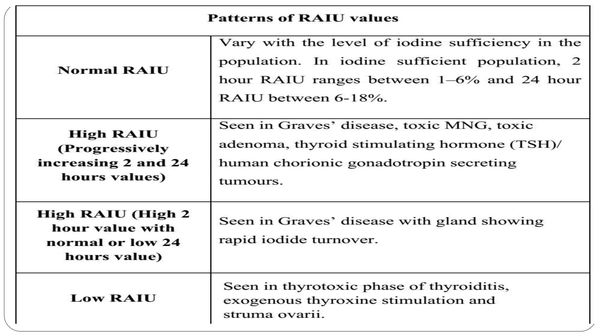 my presentation on grave disease differential diagnosis.pptx