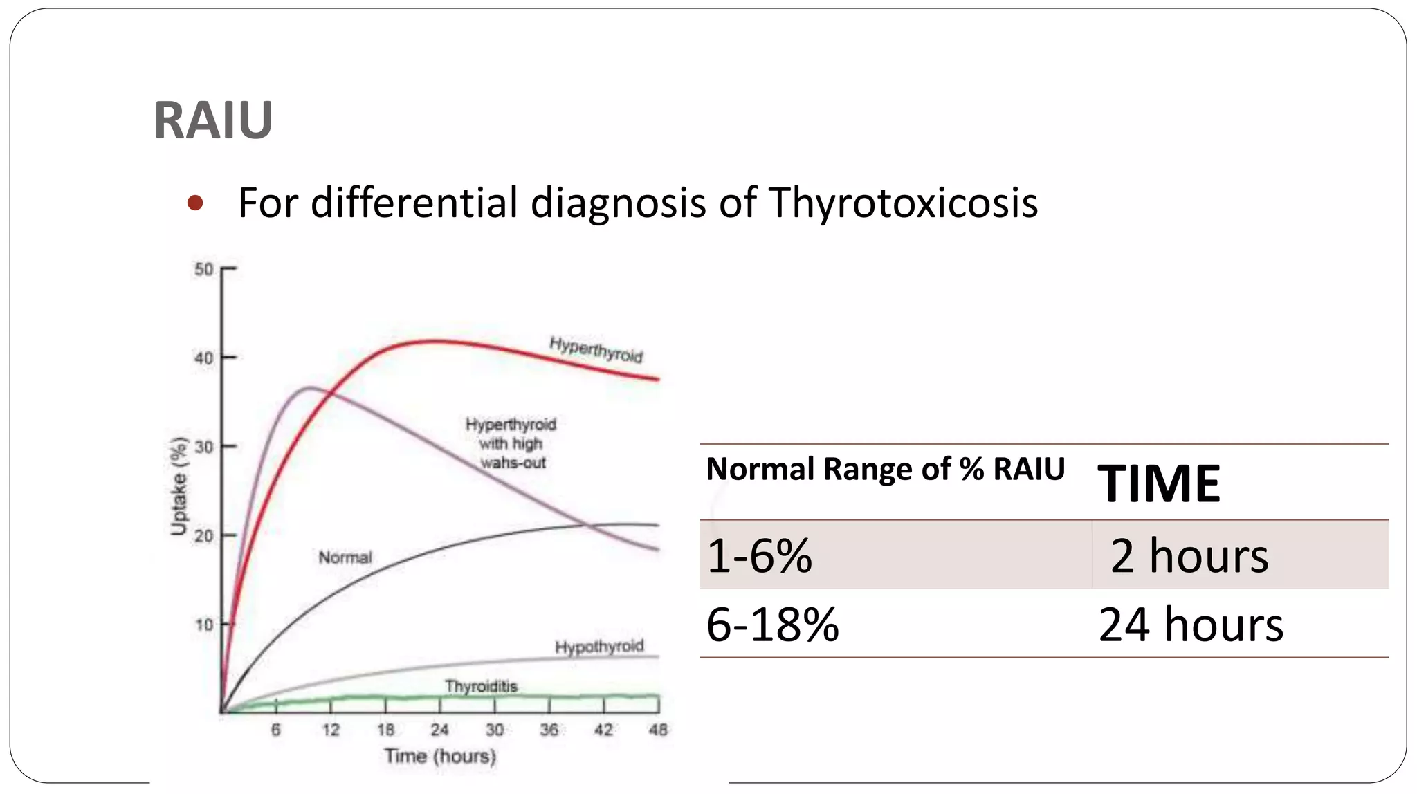 my presentation on grave disease differential diagnosis.pptx
