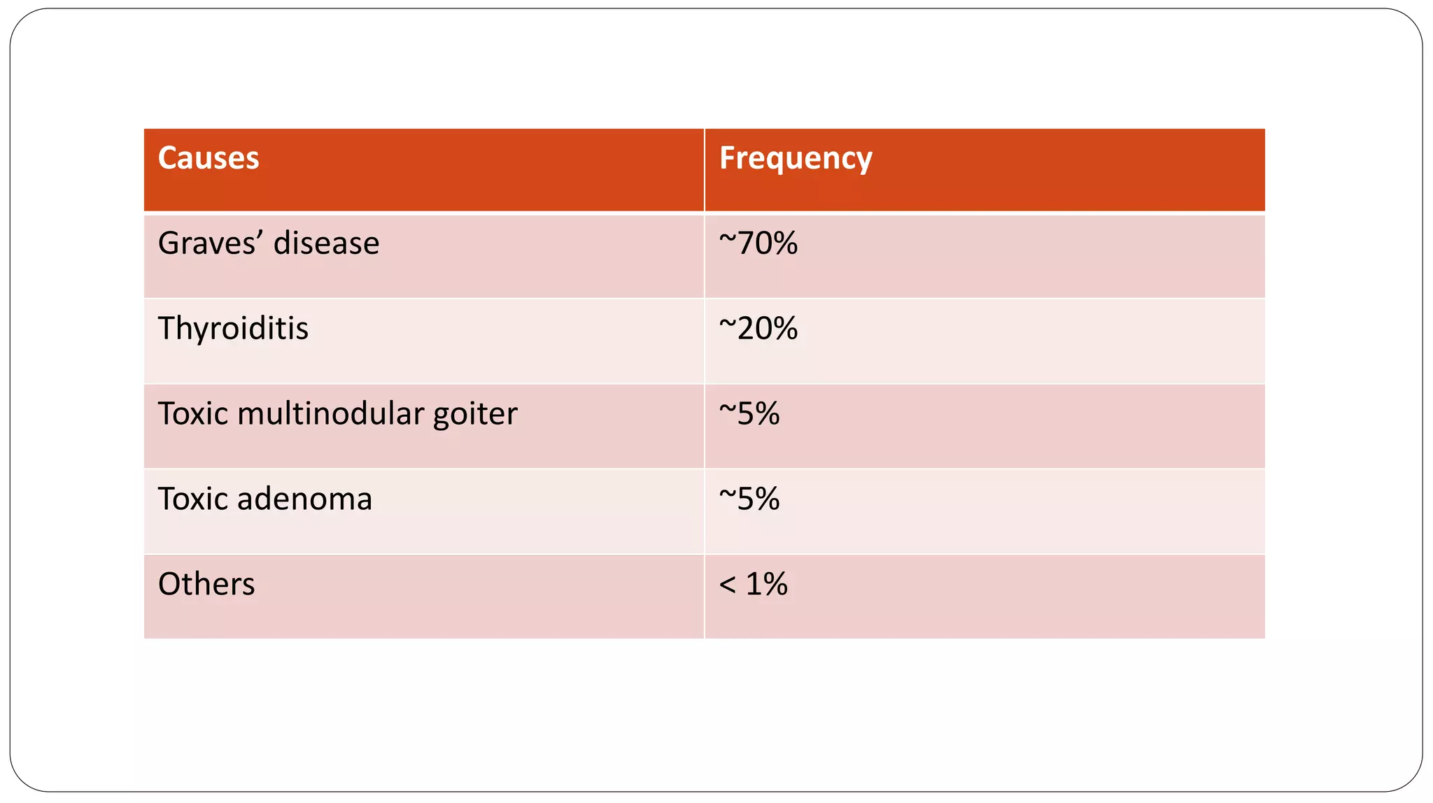 my presentation on grave disease differential diagnosis.pptx