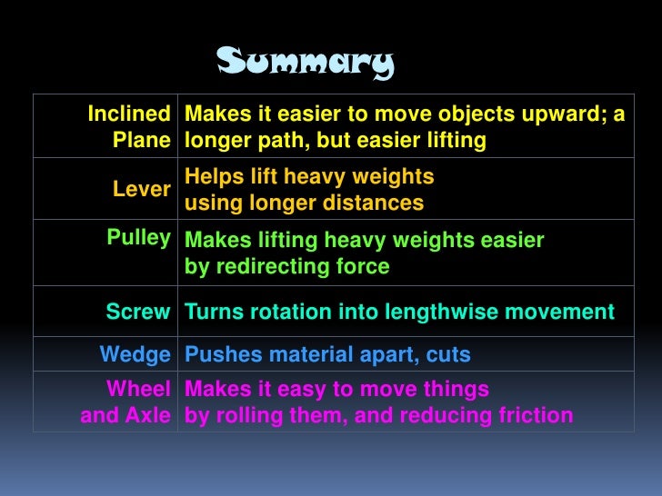 weights q wheel On My Presentation Simple Machines