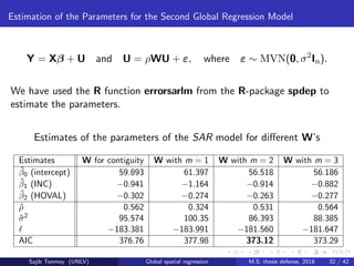 Estimation of the Parameters for the Second Global Regression Model
Y = Xβ + U and U = ρWU + ε, where ε ∼ MVN(0, σ2
In).
We have used the R function errorsarlm from the R-package spdep to
estimate the parameters.
Estimates of the parameters of the SAR model for diﬀerent W’s
Estimates W for contiguity W with m = 1 W with m = 2 W with m = 3
ˆβ0 (intercept) 59.893 61.397 56.518 56.186
ˆβ1 (INC) −0.941 −1.164 −0.914 −0.882
ˆβ2 (HOVAL) −0.302 −0.274 −0.263 −0.277
ˆρ 0.562 0.324 0.531 0.564
ˆσ2 95.574 100.35 86.393 88.385
−183.381 −183.991 −181.560 −181.647
AIC 376.76 377.98 373.12 373.29
Sajib Tonmoy (UNLV) Global spatial regression M.S. thesis defense, 2018 32 / 42
 