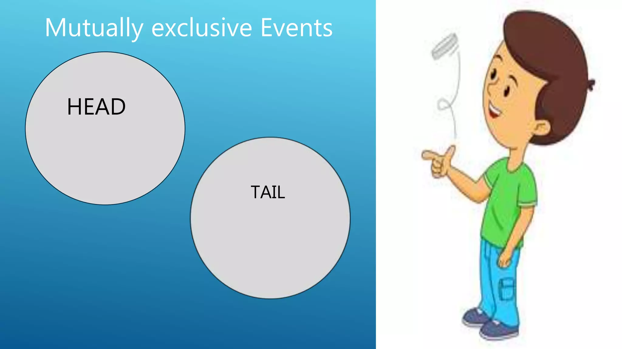 Mutually exclusive Events
HEAD
TAIL
 