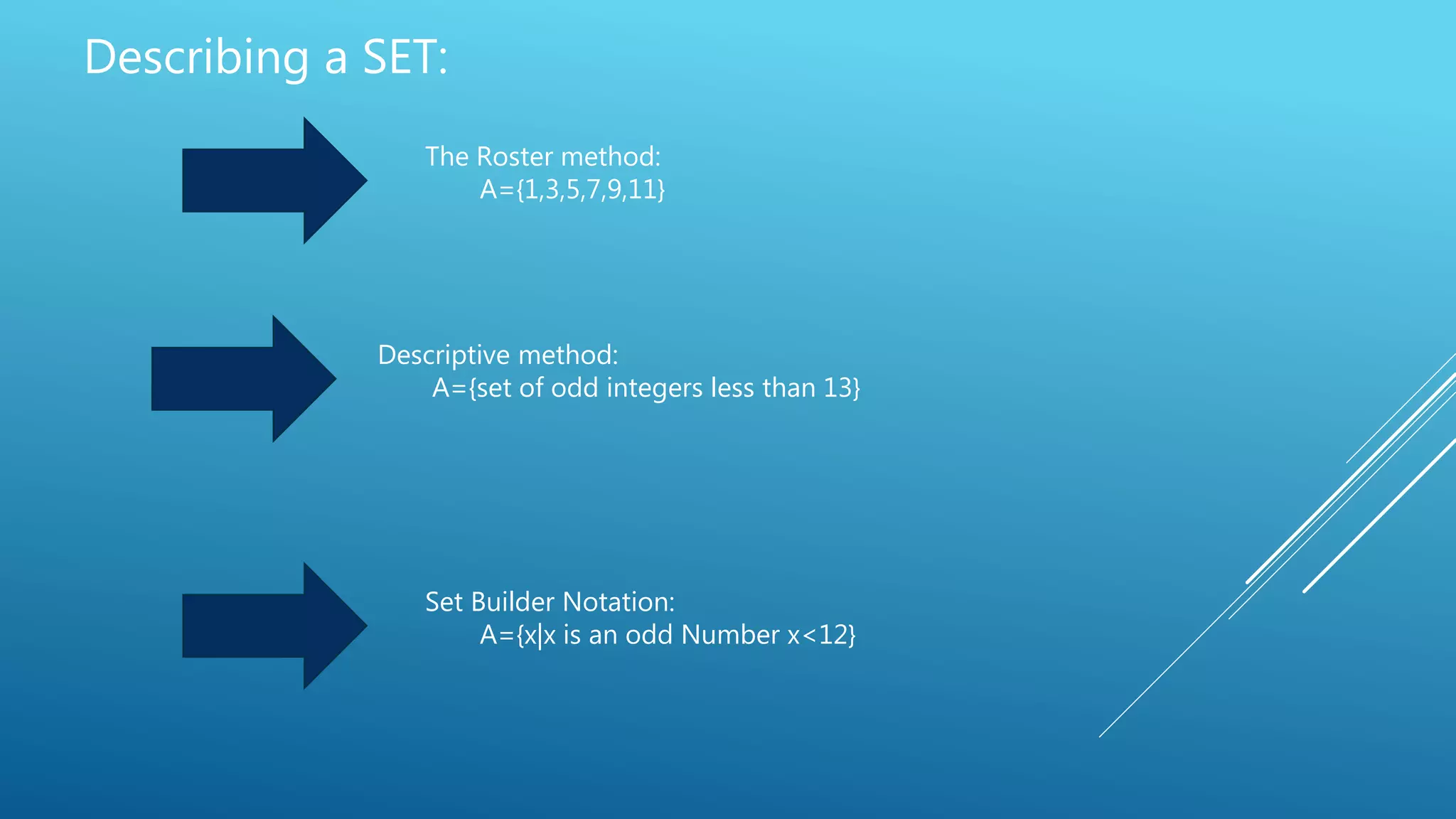 Describing a SET:
The Roster method:
A={1,3,5,7,9,11}
Descriptive method:
A={set of odd integers less than 13}
Set Builder Notation:
A={x|x is an odd Number x<12}
 
