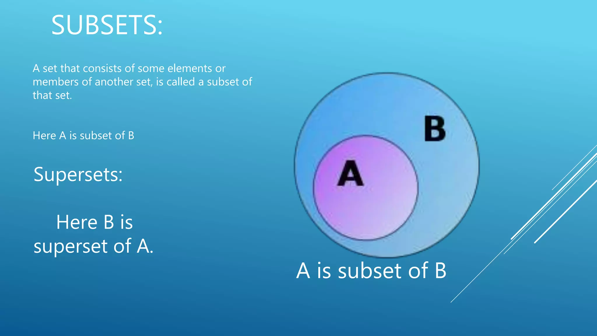 SUBSETS:
A is subset of B
A set that consists of some elements or
members of another set, is called a subset of
that set.
Here A is subset of B
Supersets:
Here B is
superset of A.
 