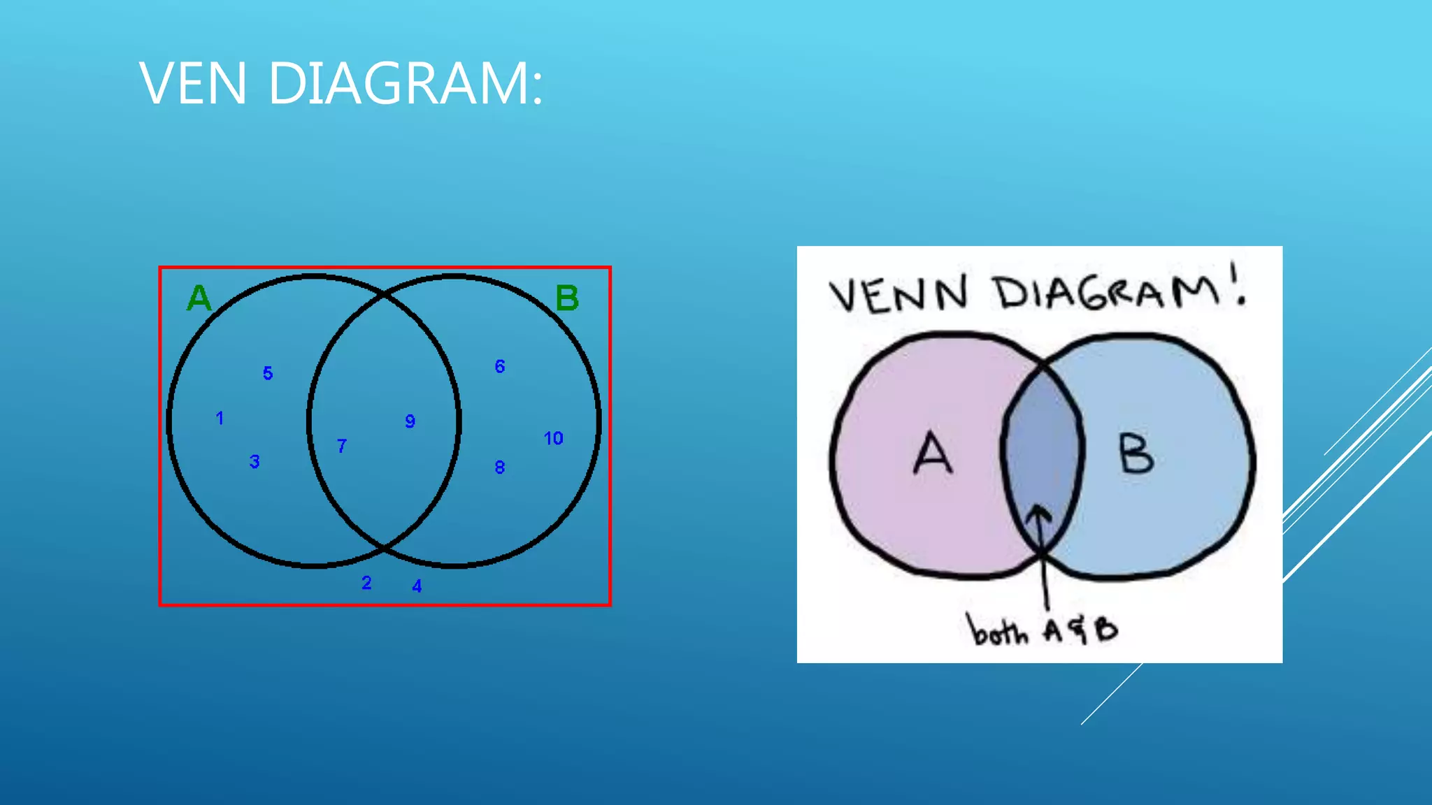 VEN DIAGRAM:
 