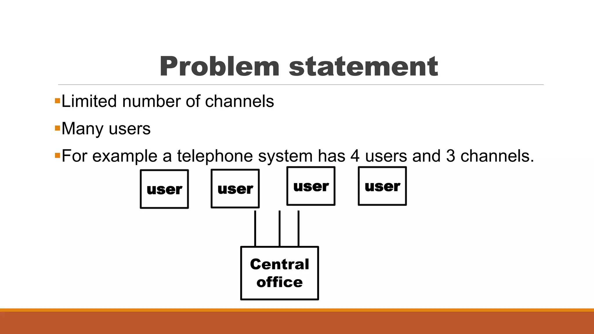 Problem statement
Limited number of channels
Many users
For example a telephone system has 4 users and 3 channels.
Central
office
user useruseruser
 
