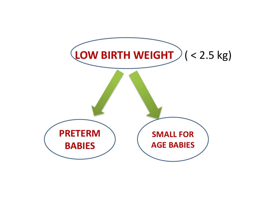 SMALL FOR GESTATIONAL AGE,LARGE FOR GESTATIONAL AGE SSJ, CALICUT MED…