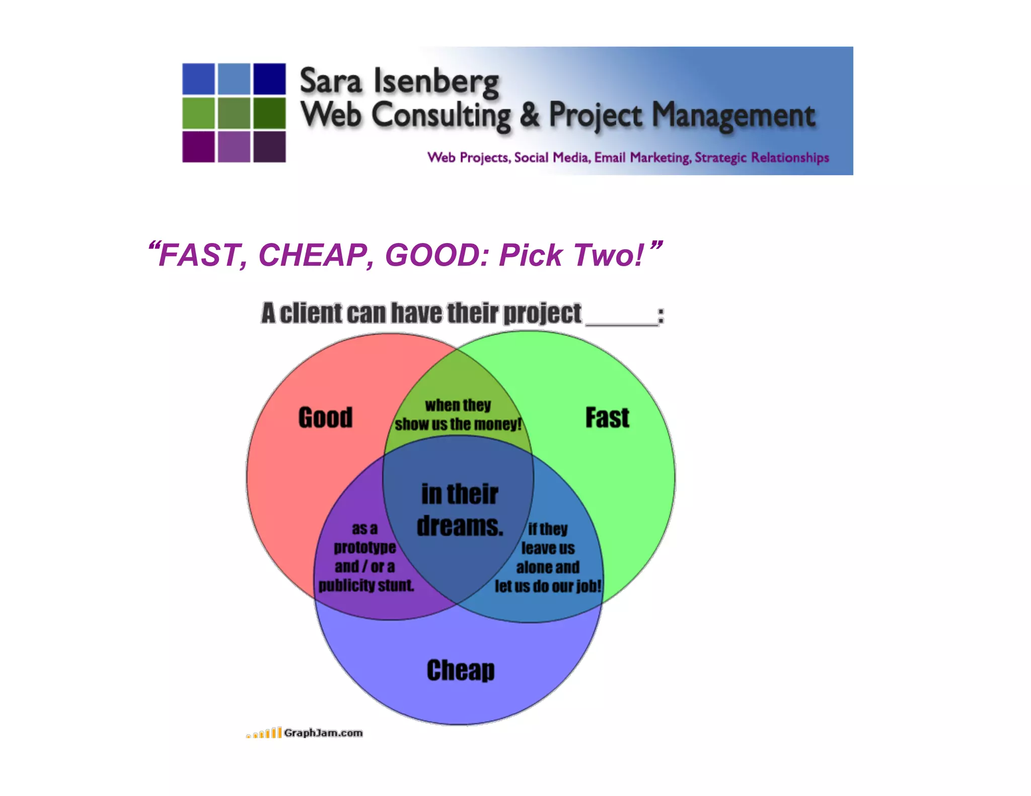 “FAST, CHEAP, GOOD: Pick Two!”
	

 