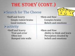 Known for simplicity.The StoryOnce upon a time . . .Four little characters who ran through a maze looking for cheese to nourish them and make them happyFour Imaginary Characters