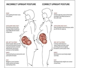 Weight gain is produced by:
– Fetus ----------- ------3.63-3.88 Kg
– Placenta -------------- 0.48-0.72 Kg
– Amniotic fluid...