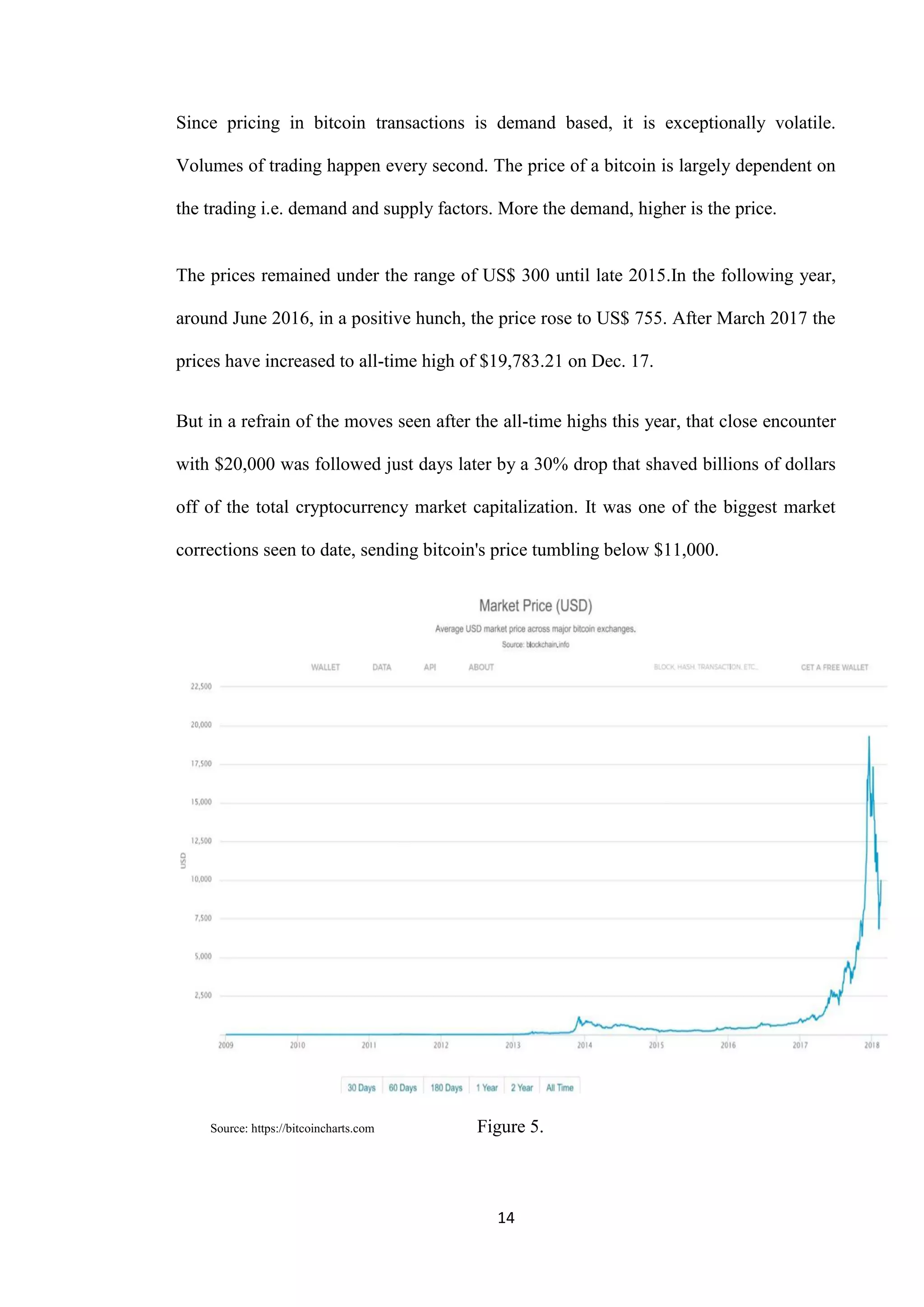 A COMPREHENSIVE PROJECT ON BITCOIN WITH REFERENCE TO INDIA | PDF