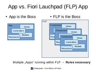 Boilerplate – Fiori Edition, HP Seitz
App vs. Fiori Lauchpad (FLP) App
● App is the Boss ● FLP is the Boss
Mulitple „Apps“ running within FLP → Rules necessary
App
Models
Views
Controllers
Resources
FLP
Component
Models
Views
Controllers
Resources
Component
Models
Views
Controllers
Resources
Component
Models
Views
Controllers
Resources
 