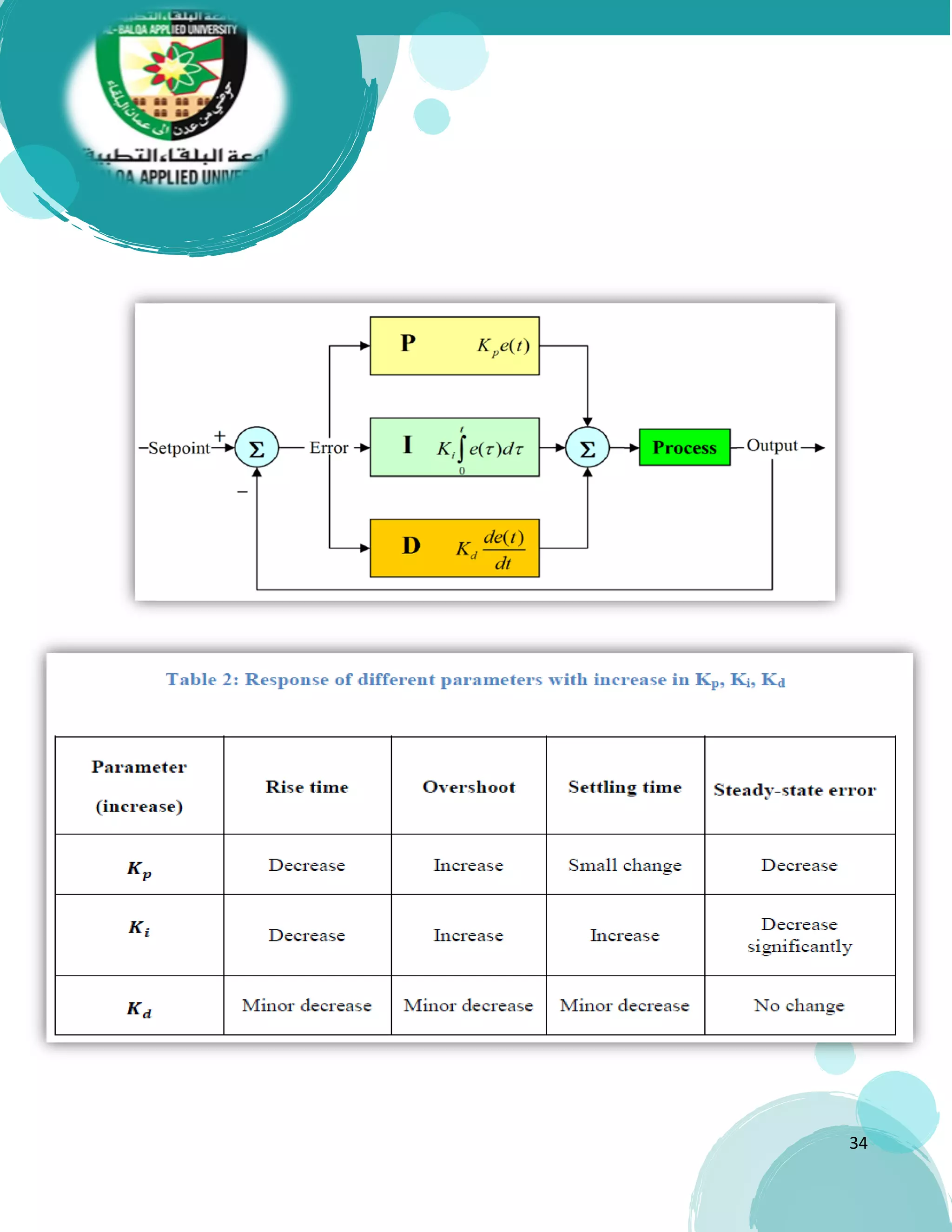 Types of Controllers PID PD I PD | PDF