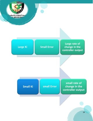 24
Large Ki Small Error
Large rate of
change in the
controller output
Small Ki small Error
small rate of
change in the
controller output
 