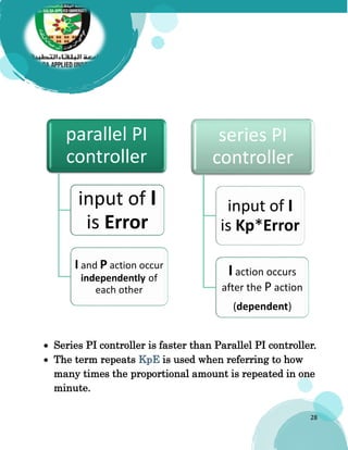 28
 Series PI controller is faster than Parallel PI controller.
 The term repeats KpE is used when referring to how
many times the proportional amount is repeated in one
minute.
parallel PI
controller
input of I
is Error
I and P action occur
independently of
each other
series PI
controller
input of I
is Kp*Error
I action occurs
after the P action
(dependent)
 