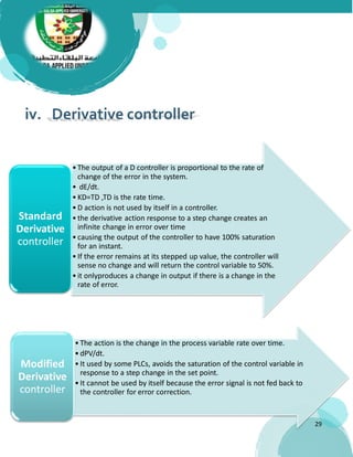 29
• The output of a D controller is proportional to the rate of
change of the error in the system.
• dE/dt.
• KD=TD ,TD is the rate time.
• D action is not used by itself in a controller.
• the derivative action response to a step change creates an
infinite change in error over time
• causing the output of the controller to have 100% saturation
for an instant.
• If the error remains at its stepped up value, the controller will
sense no change and will return the control variable to 50%.
• it onlyproduces a change in output if there is a change in the
rate of error.
Standard
Derivative
controller
• The action is the change in the process variable rate over time.
• dPV/dt.
• It used by some PLCs, avoids the saturation of the control variable in
response to a step change in the set point.
• It cannot be used by itself because the error signal is not fed back to
the controller for error correction.
Modified
Derivative
controller
 