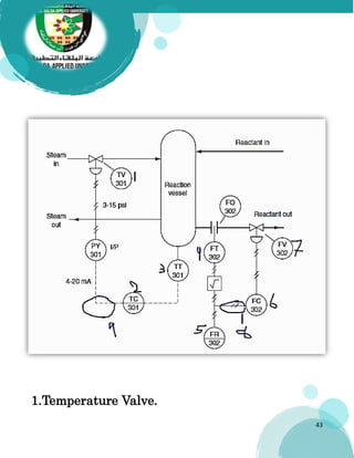 43
1.Temperature Valve.
 