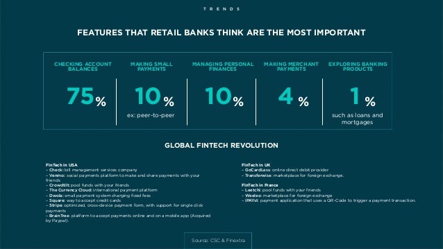 Youth Digital Cs C | youth digital banking Youth Digital Cs C | youth digital banking