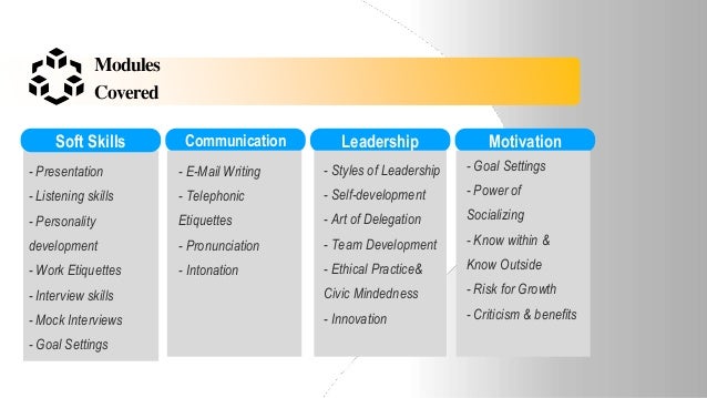 Modules
Covered
Soft Skills Communication Leadership Motivation
- Presentation
- Listening skills
- Personality
development
- Work Etiquettes
- Interview skills
- Mock Interviews
- Goal Settings
- E-Mail Writing
- Telephonic
Etiquettes
- Pronunciation
- Intonation
- Styles of Leadership
- Self-development
- Art of Delegation
- Team Development
- Ethical Practice&
Civic Mindedness
- Innovation
- Goal Settings
- Power of
Socializing
- Know within &
Know Outside
- Risk for Growth
- Criticism & benefits
 